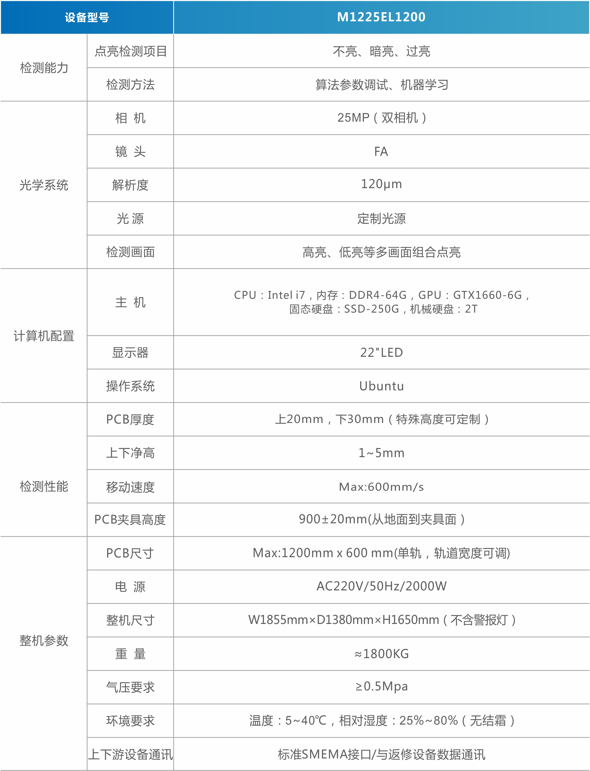 MiniMicro LED點(diǎn)亮檢測(cè)機(jī)（背光）.jpg